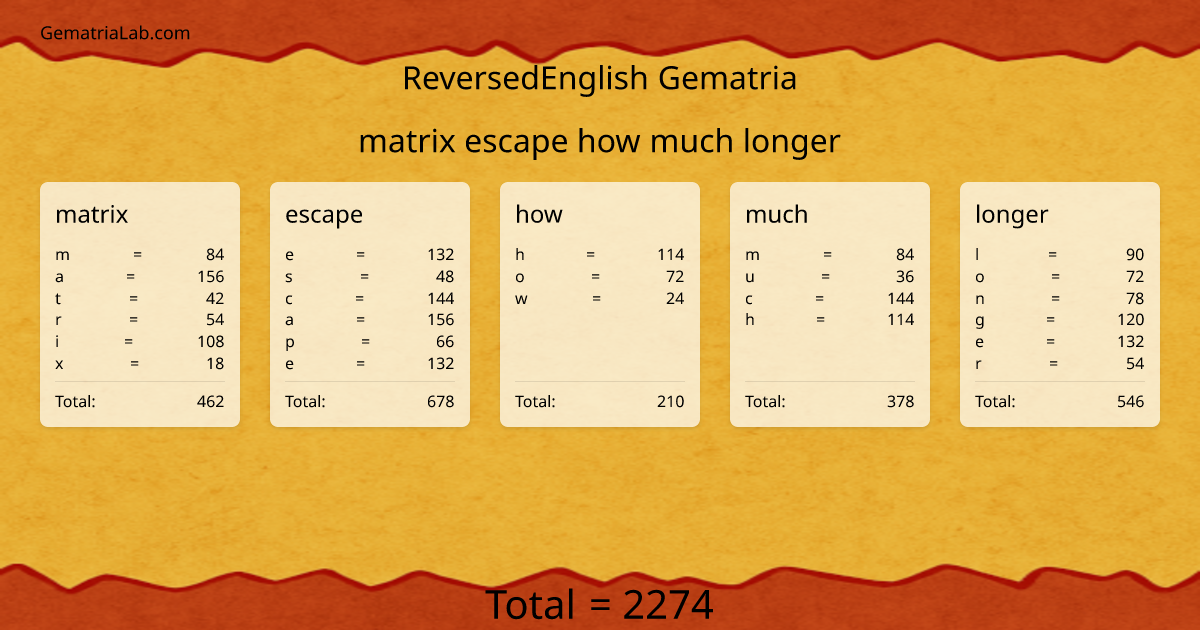matrix escape how much longer in reversedEnglish Gematria